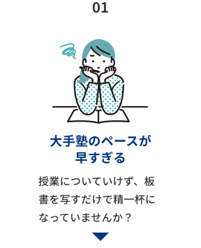 大手塾のペースが早すぎる授業についていけず、板書を写すだけで精一杯になっていませんか？